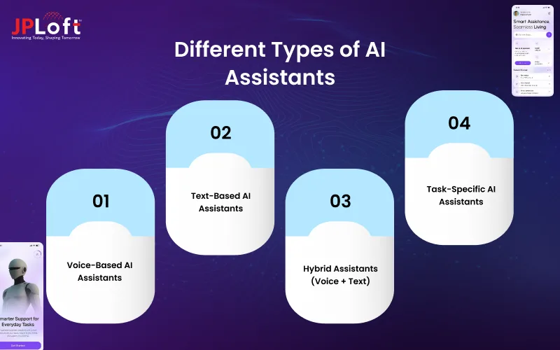 Different Types of AI Assistants